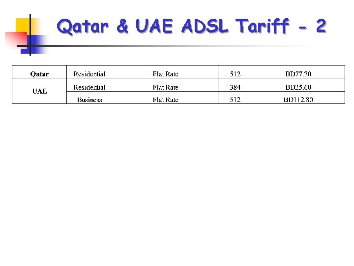 Qatar & UAE ADSL Tariff - 2 Qatar & UAE ADSL Tariff - 2