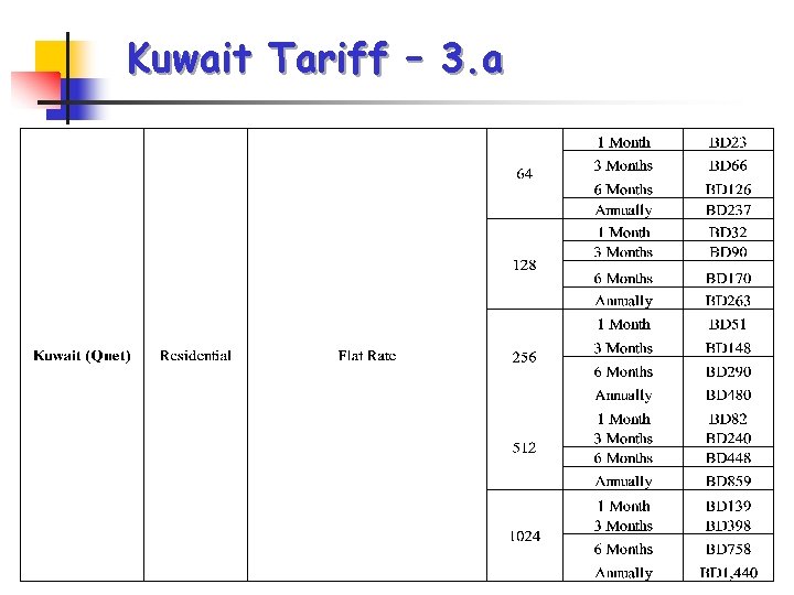 Kuwait Tariff – 3. a Kuwait Tariff – 3. a