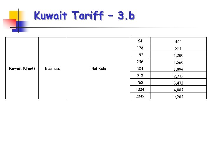 Kuwait Tariff – 3. b Kuwait Tariff – 3. b