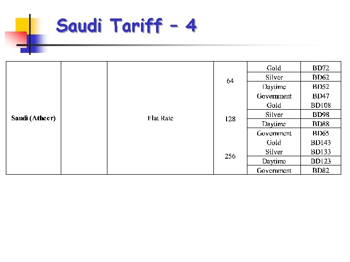 Saudi Tariff – 4 Saudi Tariff – 4
