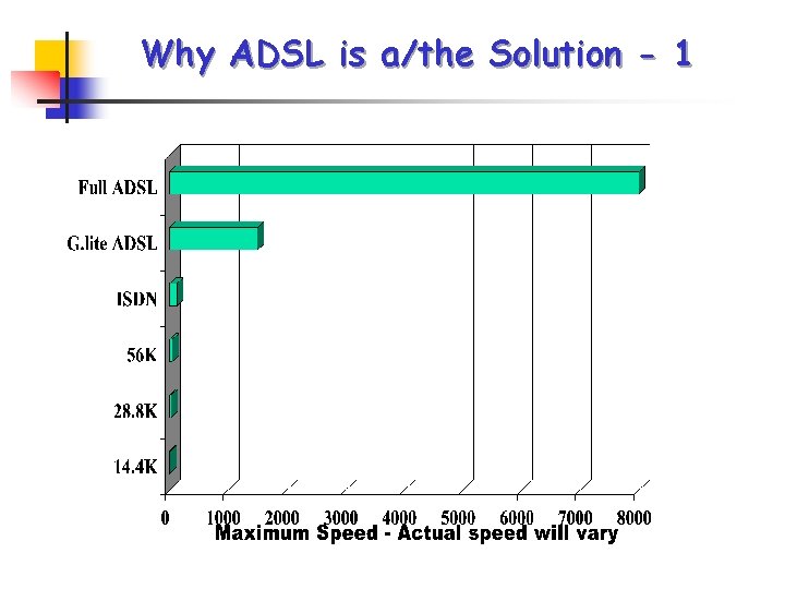 Why ADSL is a/the Solution - 1 Why ADSL is a/the Solution - 1