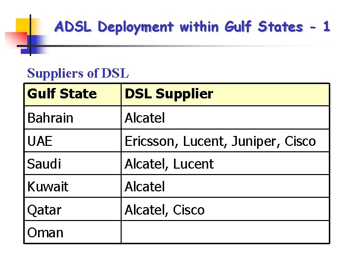 ADSL Deployment within Gulf States - 1 Suppliers of DSL Gulf State DSL Supplier ADSL Deployment within Gulf States - 1 Suppliers of DSL Gulf State DSL Supplier
