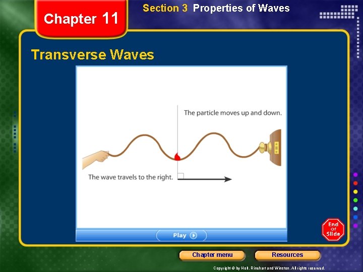 Chapter 11 Section 3 Properties of Waves Transverse Waves Chapter menu Resources Copyright ©