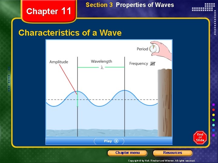 Chapter 11 Section 3 Properties of Waves Characteristics of a Wave Chapter menu Resources