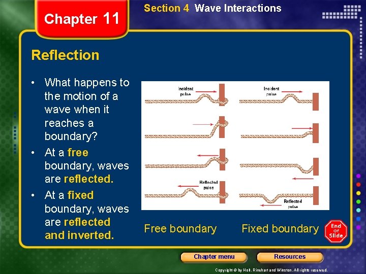 Chapter 11 Section 4 Wave Interactions Reflection • What happens to the motion of