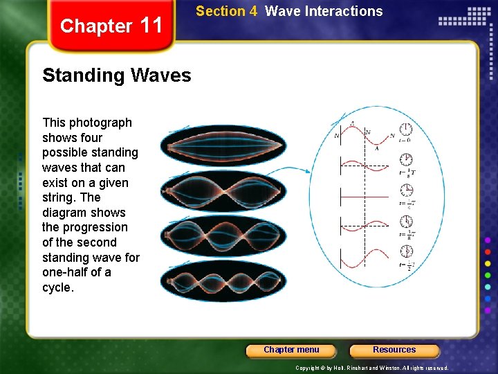 Chapter 11 Section 4 Wave Interactions Standing Waves This photograph shows four possible standing