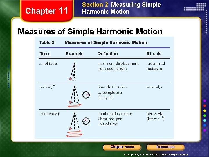 Chapter 11 Section 2 Measuring Simple Harmonic Motion Measures of Simple Harmonic Motion Chapter