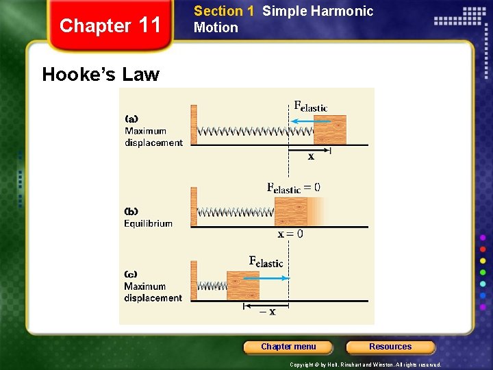 Chapter 11 Section 1 Simple Harmonic Motion Hooke’s Law Chapter menu Resources Copyright ©