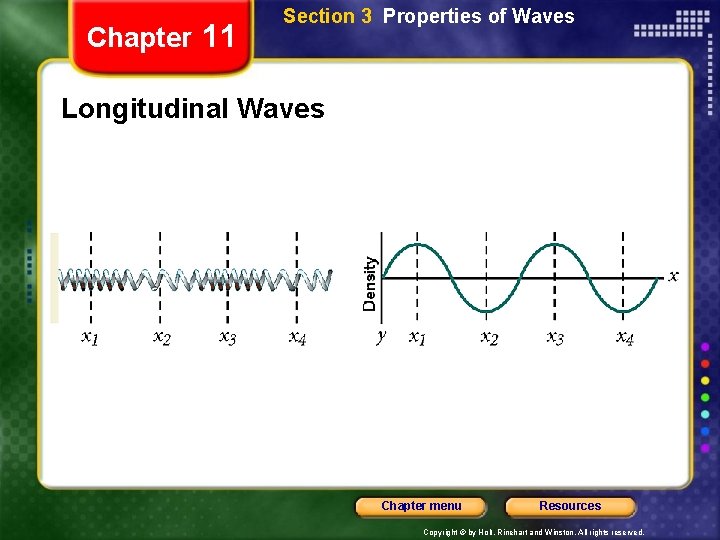 Chapter 11 Section 3 Properties of Waves Longitudinal Waves Chapter menu Resources Copyright ©