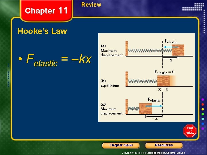 Chapter 11 Review Hooke’s Law • Felastic = –kx Chapter menu Resources Copyright ©
