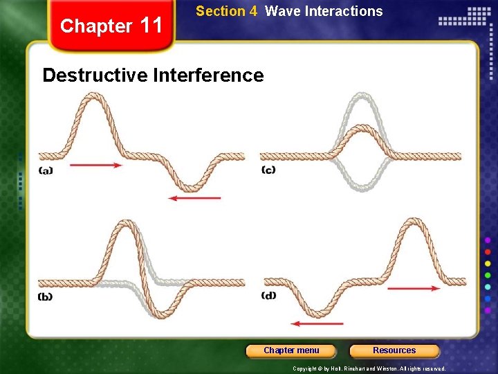 Chapter 11 Section 4 Wave Interactions Destructive Interference Chapter menu Resources Copyright © by