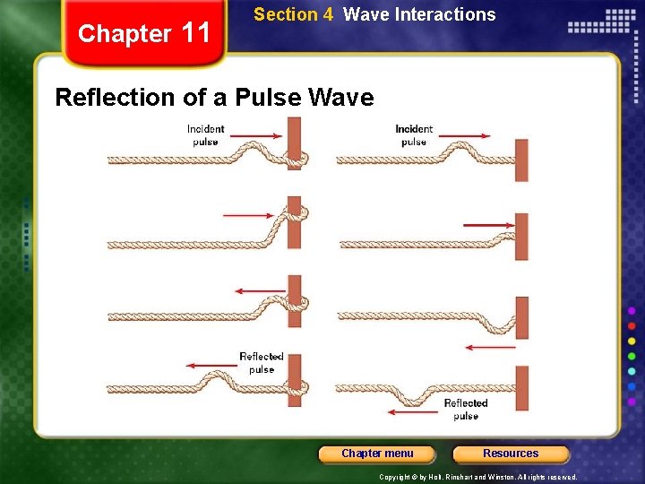 Chapter 11 Section 4 Wave Interactions Reflection of a Pulse Wave Chapter menu Resources