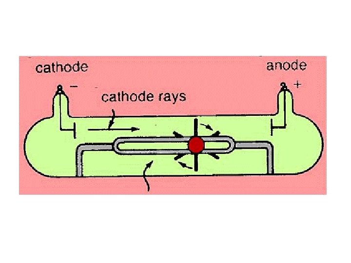 Properties of cathode rays www lankanstudent weebly com