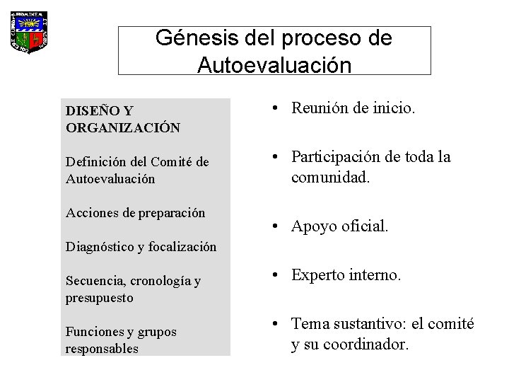 Génesis del proceso de Autoevaluación DISEÑO Y ORGANIZACIÓN • Reunión de inicio. Definición del