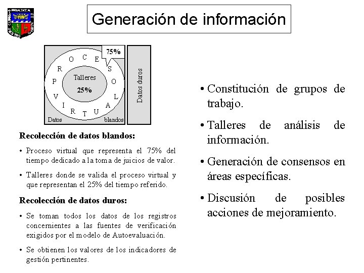 Generación de información E R S Talleres P O 25% V I Datos 75%