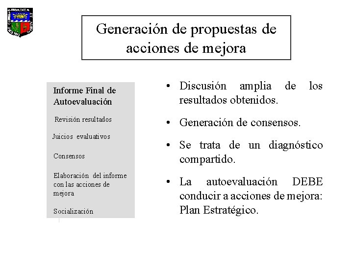 Generación de propuestas de acciones de mejora Informe Final de Autoevaluación • Discusión amplia