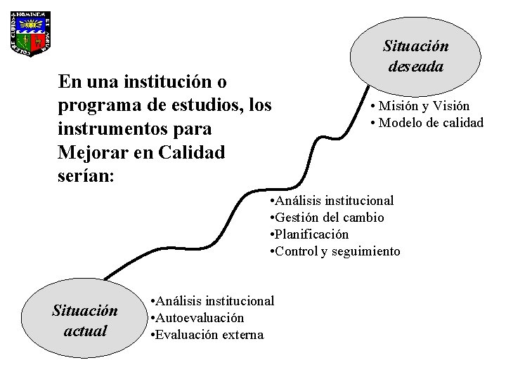 En una institución o programa de estudios, los instrumentos para Mejorar en Calidad serían: