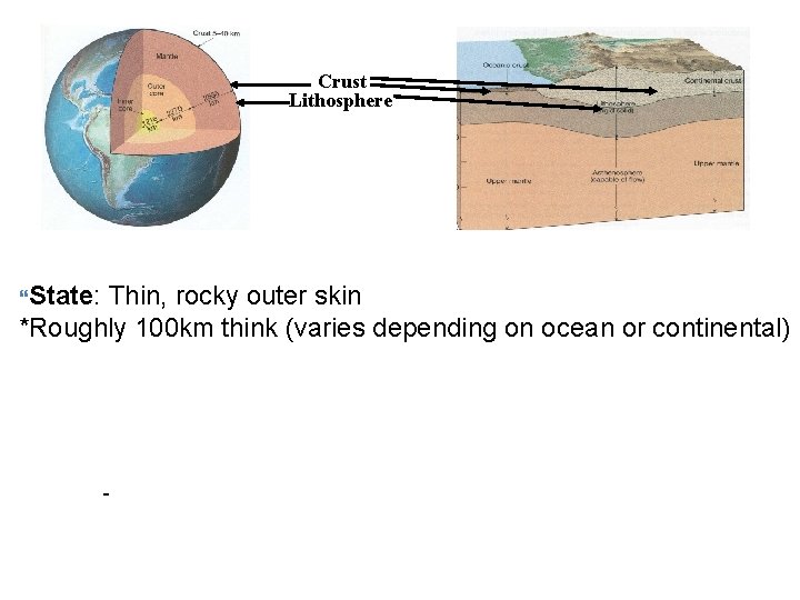 Crust Lithosphere State: Thin, rocky outer skin *Roughly 100 km think (varies depending on