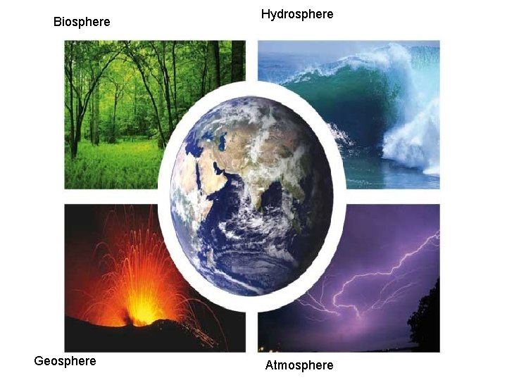 Biosphere Geosphere Hydrosphere Atmosphere 