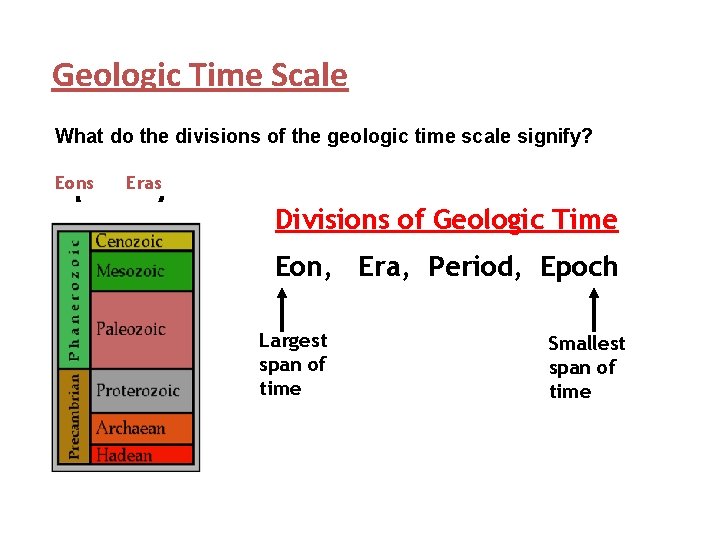 Geologic Time Scale What do the divisions of the geologic time scale signify? Eons