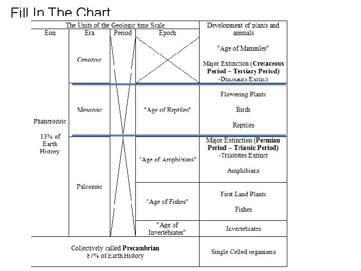 Fill In The Chart 