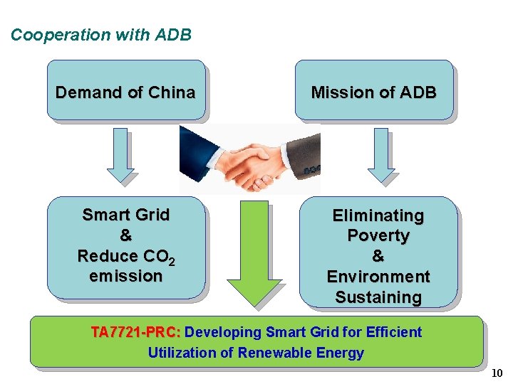 Cooperation with ADB Demand of China Smart Grid & Reduce CO 2 emission Cooperation with ADB Demand of China Smart Grid & Reduce CO 2 emission