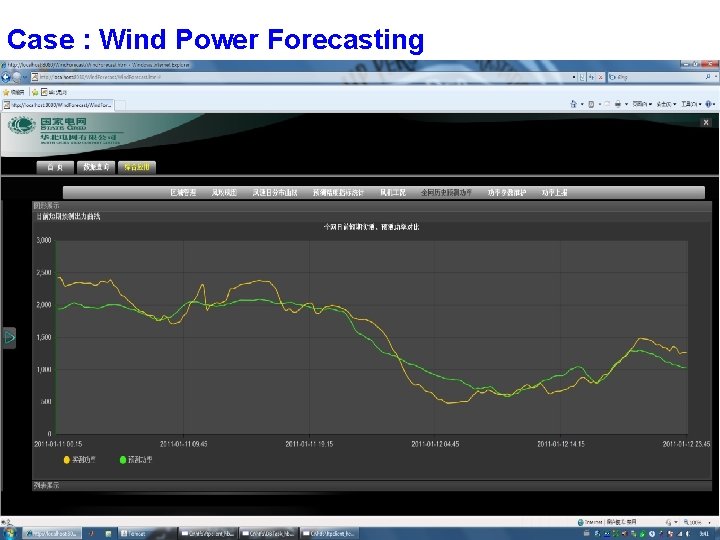 Case : Wind Power Forecasting 14 Case : Wind Power Forecasting 14