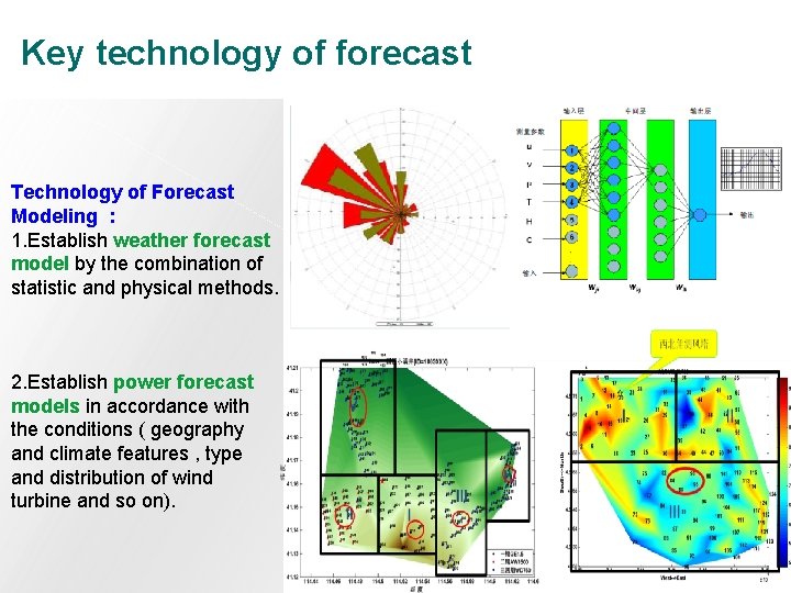 Key technology of forecast Technology of Forecast Modeling : 1. Establish weather forecast model Key technology of forecast Technology of Forecast Modeling : 1. Establish weather forecast model