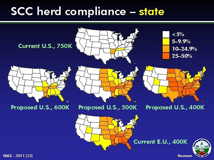 SCC herd compliance – state <5% 5– 9. 9% 10– 24. 9% 25– 50%