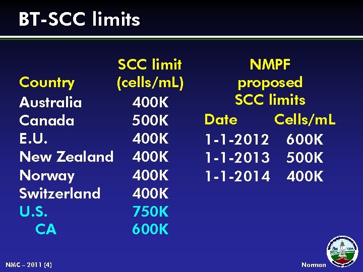 BT-SCC limits SCC limit Country (cells/m. L) Australia 400 K Canada 500 K E.