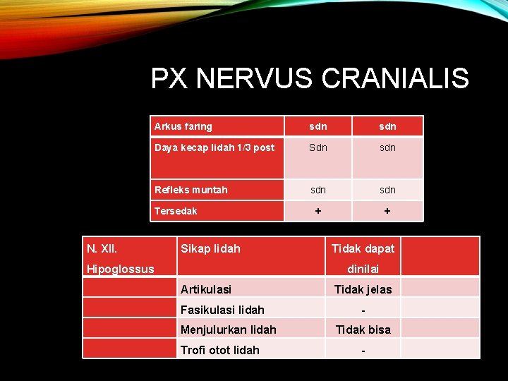 PX NERVUS CRANIALIS Arkus faring sdn Daya kecap lidah 1/3 post Sdn sdn Refleks