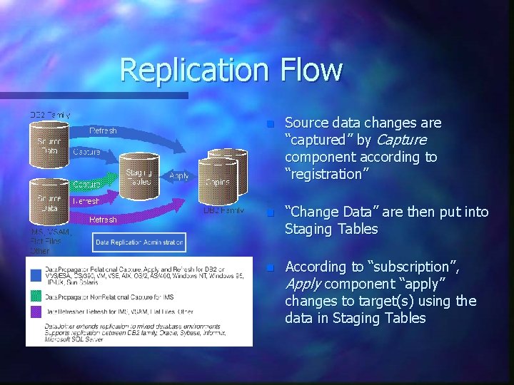 Replication Flow n Source data changes are “captured” by Capture component according to “registration”