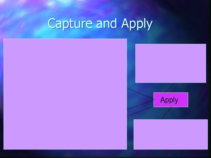 Capture and Apply 