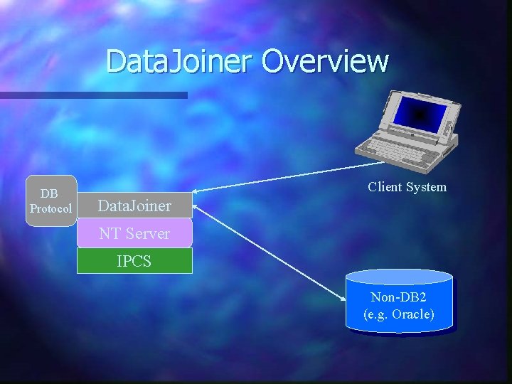 Data. Joiner Overview DB Protocol Client System Data. Joiner NT Server IPCS Non-DB 2