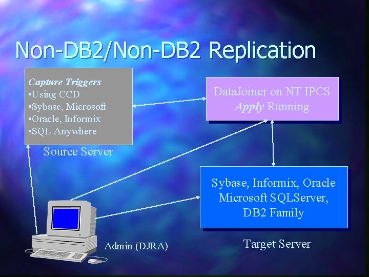 Non-DB 2/Non-DB 2 Replication Capture Triggers • Using CCD • Sybase, Microsoft • Oracle,