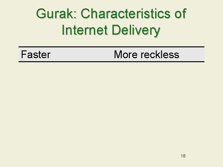 Gurak: Characteristics of Internet Delivery Faster More reckless 18 