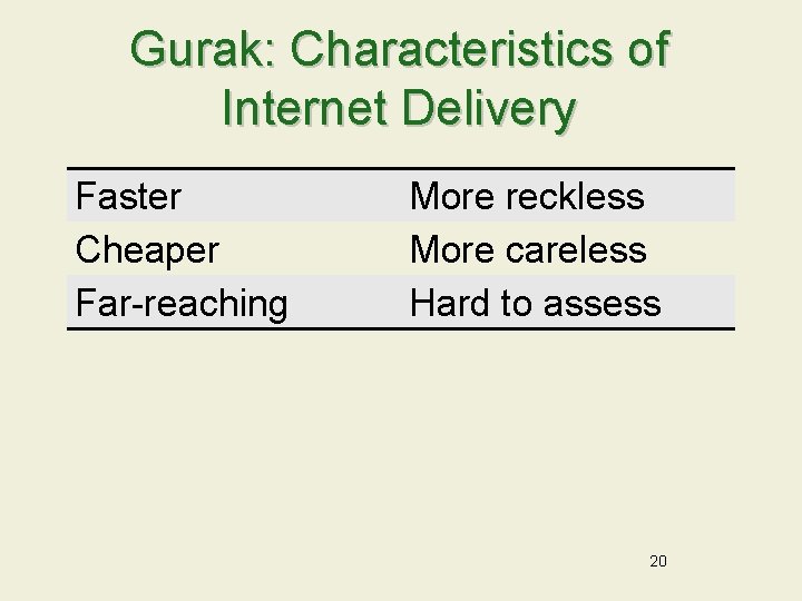 Gurak: Characteristics of Internet Delivery Faster Cheaper Far-reaching More reckless More careless Hard to