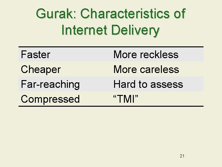 Gurak: Characteristics of Internet Delivery Faster Cheaper Far-reaching Compressed More reckless More careless Hard