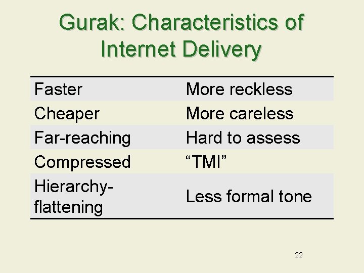 Gurak: Characteristics of Internet Delivery Faster Cheaper Far-reaching Compressed Hierarchyflattening More reckless More careless