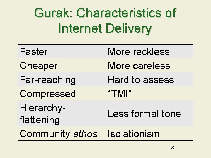 Gurak: Characteristics of Internet Delivery Faster Cheaper Far-reaching Compressed Hierarchyflattening Community ethos More reckless
