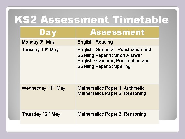 KS 2 Assessment Timetable Day Assessment Monday 9 th May English- Reading Tuesday 10