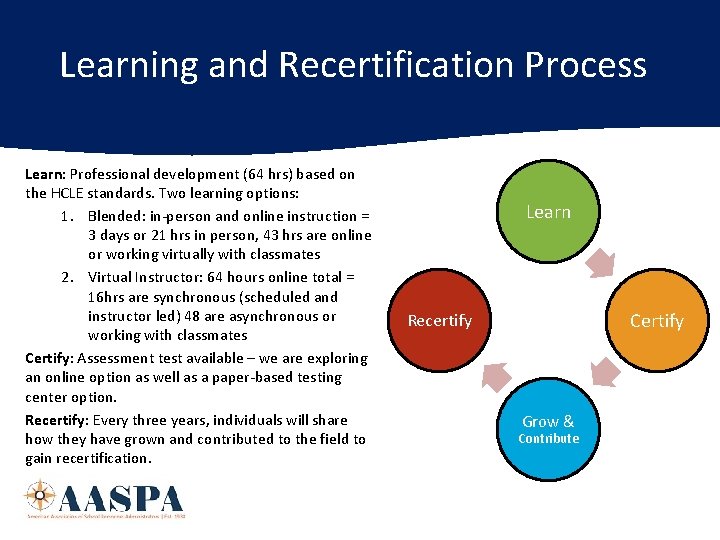 Learning and Recertification Process Learn: Professional development (64 hrs) based on the HCLE standards.