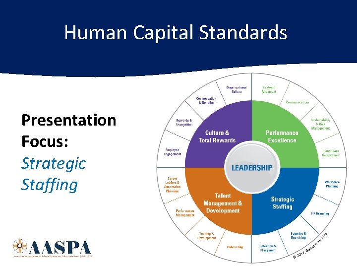 Human Capital Standards Presentation Focus: Strategic Staffing 