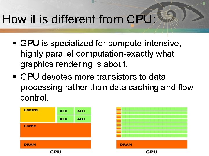 How it is different from CPU: Pnmath § GPU is specialized for compute-intensive, highly