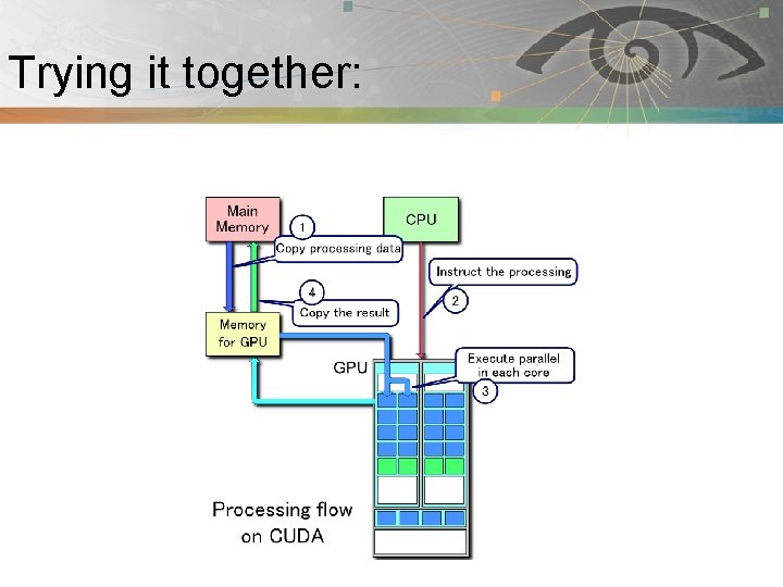 Trying it together: Pnmath 
