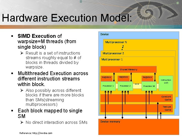 Pnmath Hardware Execution Model: § SIMD Execution of warpsize=M threads (from single block) Ø