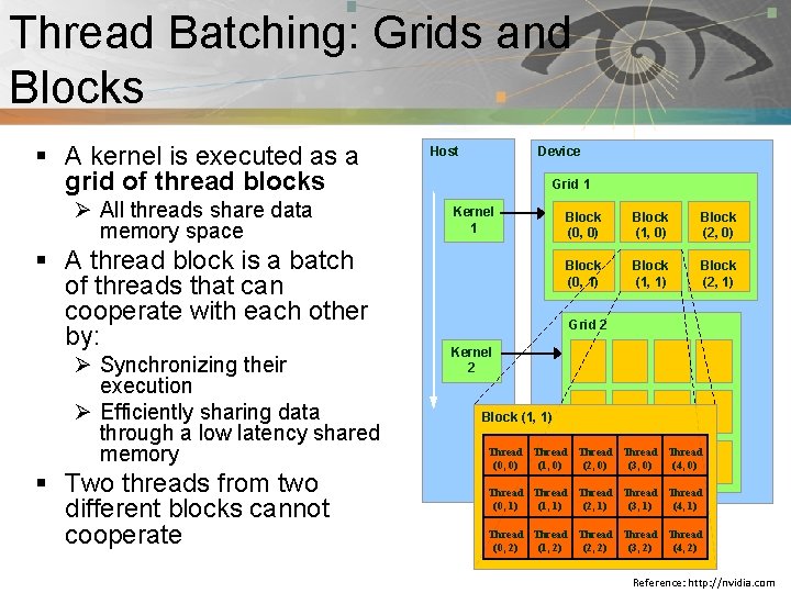 Thread Batching: Grids and Pnmath Blocks § A kernel is executed as a grid