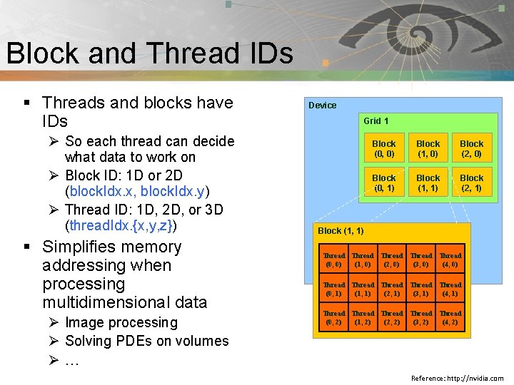 Pnmath Block and Thread IDs § Threads and blocks have IDs Ø So each