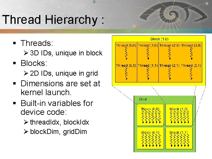 Thread Hierarchy : Pnmath § Threads: Ø 3 D IDs, unique in block §