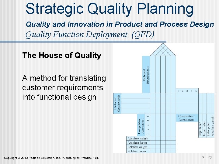 Strategic Quality Planning Quality and Innovation in Product and Process Design Quality Function Deployment